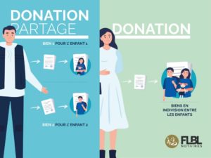 Donations transgénérationnelles : décortiquons ensemble ce charabia
